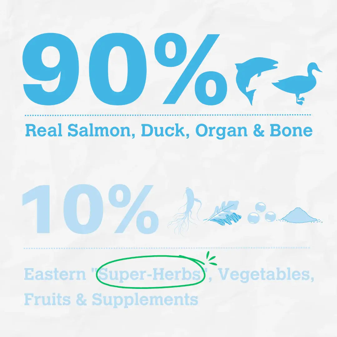Salmon & Duck Harmony Recipe